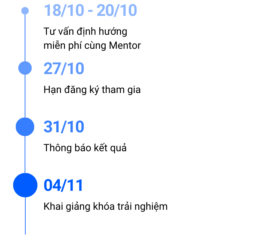 Lịch trình đăng ký khóa trải nghiệm MLTech Academy tháng 11,12 năm 2024
