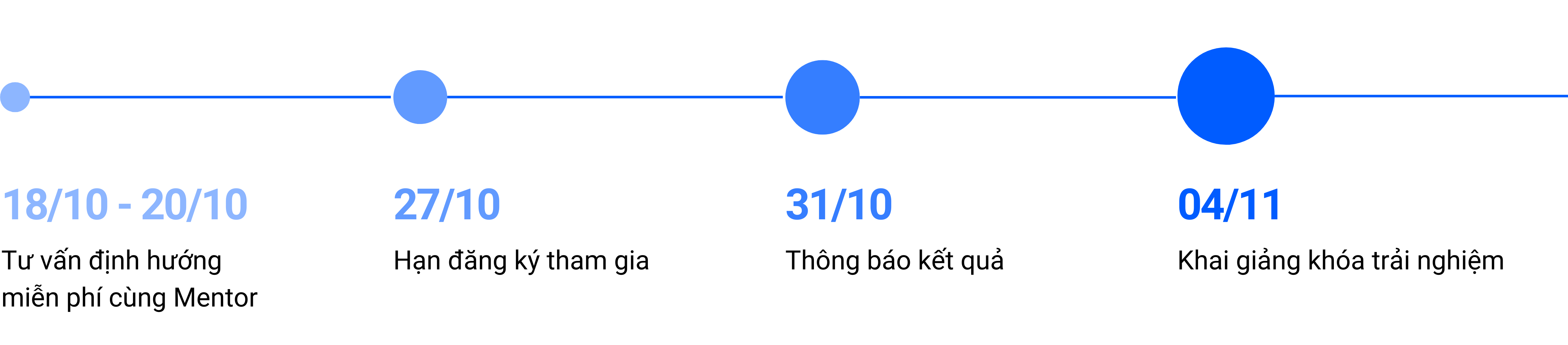 Lịch trình đăng ký khóa trải nghiệm MLTech Academy tháng 11,12 năm 2024